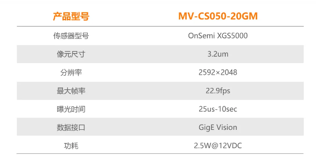 ?？礐S系列-500萬(wàn)像素工業(yè)面陣相機(jī)參數(shù).png