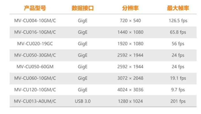 ?？礐U系列工業(yè)相機(jī).png