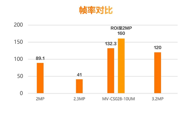 ?？礛V-CS028-10UM二代面陣相機(jī).png