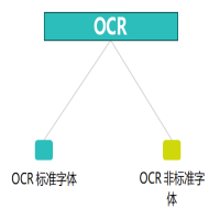 OCR（光學(xué)字符識讀）掃描設(shè)備解決方案