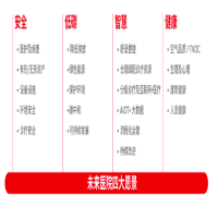 霍尼韋爾多維度解決方案，賦能醫(yī)療行業(yè)升級(jí)轉(zhuǎn)型