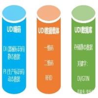 醫(yī)療器械唯一標(biāo)識(shí)（UDI）系統(tǒng)及醫(yī)療掃描設(shè)備介紹