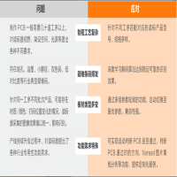 ?？抵悄芄I(yè)讀碼PCB行業(yè)讀碼方案介紹