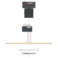 海康智能讀碼器/工業(yè)相機助力PCB板不良品檢測