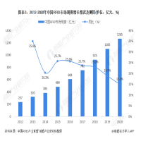 市場規(guī)模突破千億，優(yōu)博訊一站式RFID解決方案賦能產(chǎn)業(yè)數(shù)智化升級！