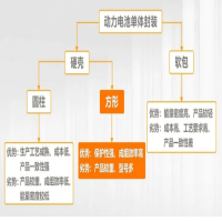 AI賦能鋰電缺陷檢測！?？禉C器人深度學習算法展現(xiàn)超群智慧