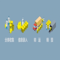 iData T2HC醫(yī)廢處理可溯源，醫(yī)療用品更安全