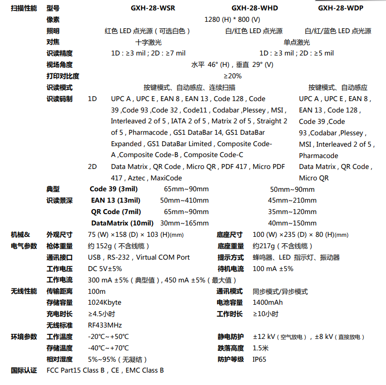 GXH-28DP詳細參數(shù)圖