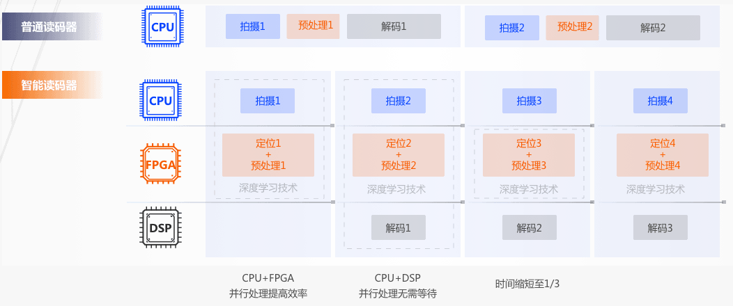 ?？礗D5000系列智能讀碼器