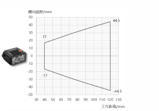 ?？礛V-RD716-2智能讀碼器