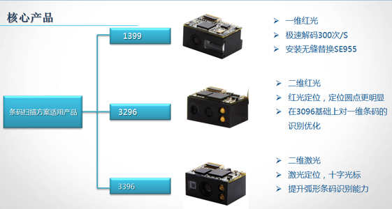 新大陸EM3296二維碼掃描頭，智能POS機(jī)開發(fā)優(yōu)選