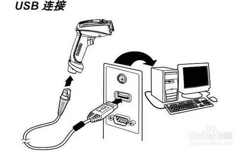 條碼掃描槍的安裝使用，設(shè)置說明詳解