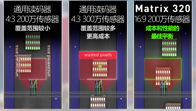 得利捷Matrix 320讀碼器，提升流水線(xiàn)二維碼掃碼讀取率